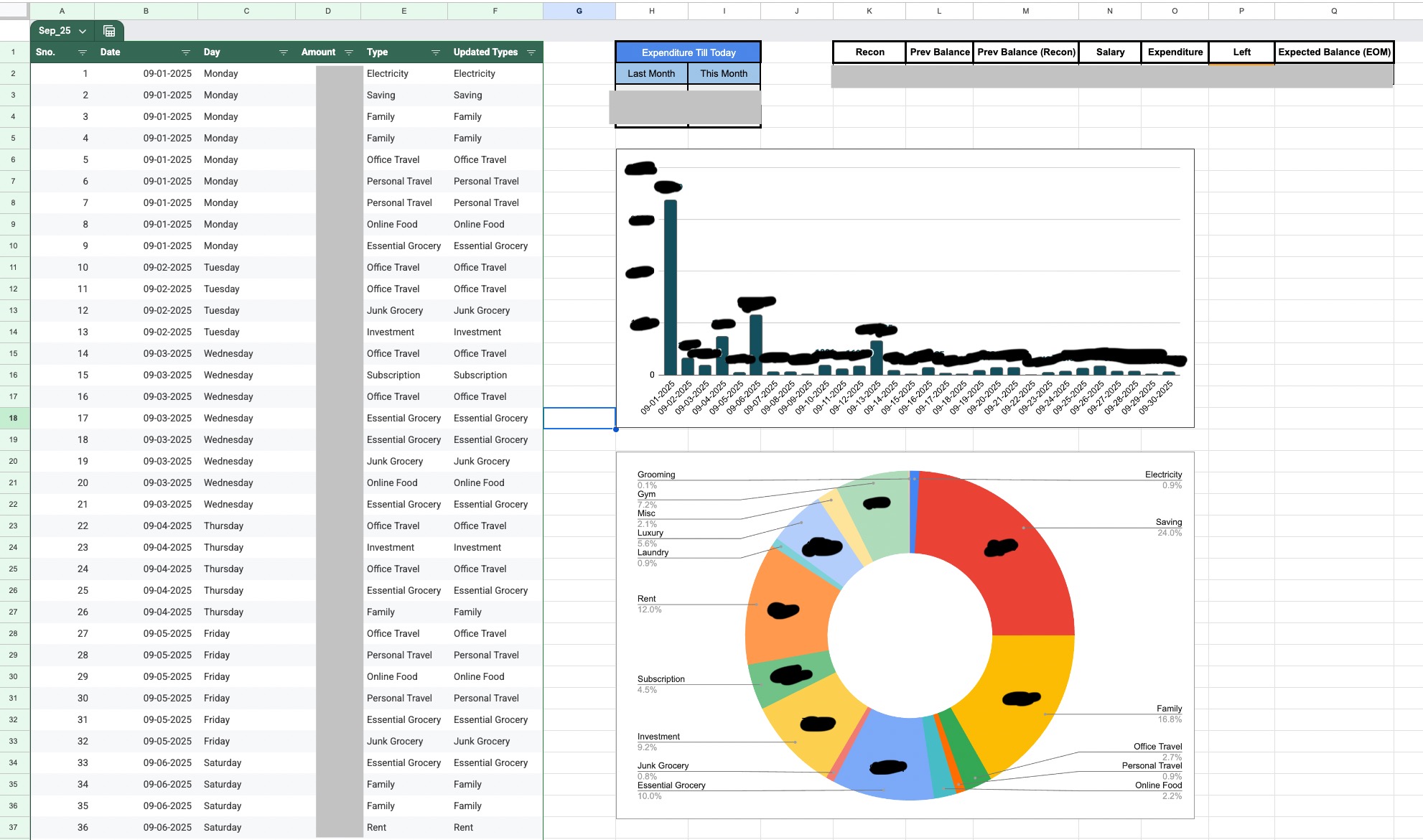 An example of monthly expense tracking sheet.